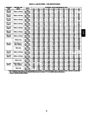 Carrier Owners Manual page 15