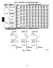 Carrier Owners Manual page 16