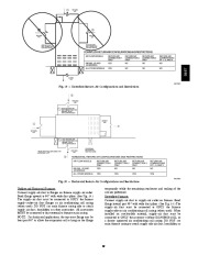 Carrier Owners Manual page 19