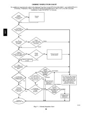 Carrier Owners Manual page 28