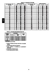 Carrier Owners Manual page 40