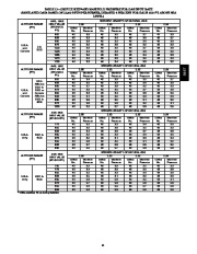 Carrier Owners Manual page 41