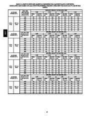 Carrier Owners Manual page 42