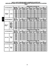 Carrier Owners Manual page 44