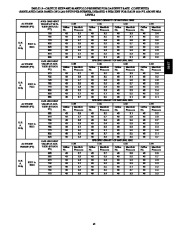 Carrier Owners Manual page 45