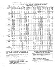 Carrier Owners Manual page 13