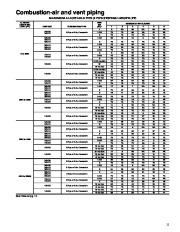 Carrier Owners Manual page 11