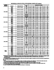 Carrier Owners Manual page 12