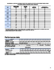 Carrier Owners Manual page 13