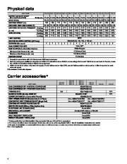 Carrier Owners Manual page 4