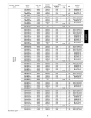 Carrier Owners Manual page 19