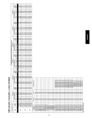 Carrier Owners Manual page 21