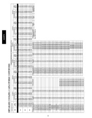 Carrier Owners Manual page 22