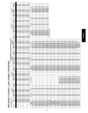 Carrier Owners Manual page 23