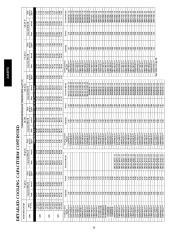 Carrier Owners Manual page 24