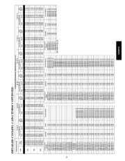 Carrier Owners Manual page 25