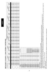 Carrier Owners Manual page 26