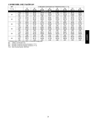 Carrier Owners Manual page 29