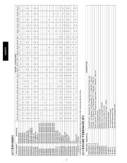 Carrier Owners Manual page 4