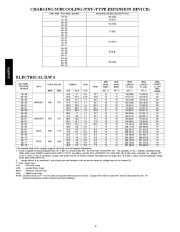 Carrier Owners Manual page 6