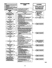 Carrier Owners Manual page 10