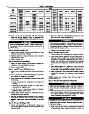 Carrier Owners Manual page 3