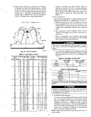 Carrier Owners Manual page 11