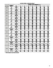 Carrier Owners Manual page 13