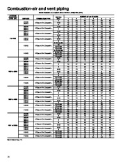 Carrier Owners Manual page 14