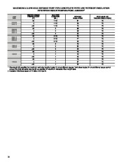 Carrier Owners Manual page 16