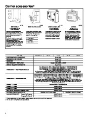 Carrier Owners Manual page 4