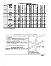 Carrier Owners Manual page 6