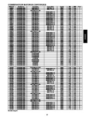 Carrier Owners Manual page 15