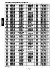 Carrier Owners Manual page 16