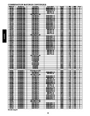 Carrier Owners Manual page 18