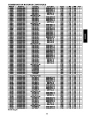 Carrier Owners Manual page 21