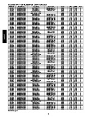 Carrier Owners Manual page 22