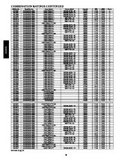 Carrier Owners Manual page 28