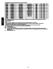 Carrier Owners Manual page 32