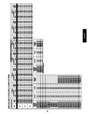 Carrier Owners Manual page 33