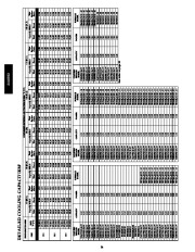 Carrier Owners Manual page 34