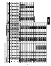 Carrier Owners Manual page 35