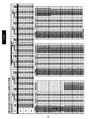 Carrier Owners Manual page 36