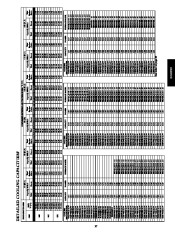 Carrier Owners Manual page 37