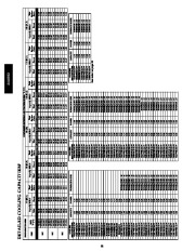 Carrier Owners Manual page 38