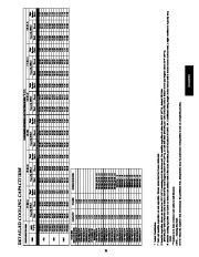 Carrier Owners Manual page 39