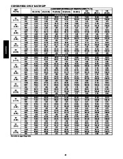 Carrier Owners Manual page 40