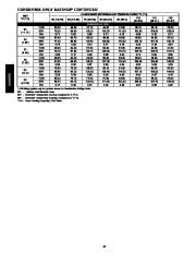 Carrier Owners Manual page 42