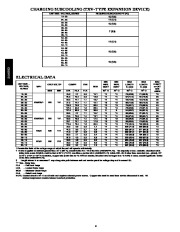 Carrier Owners Manual page 6