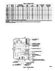 Carrier Owners Manual page 21